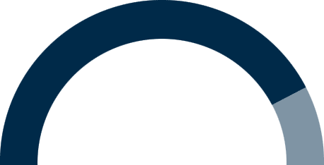 review score 84 half circle
