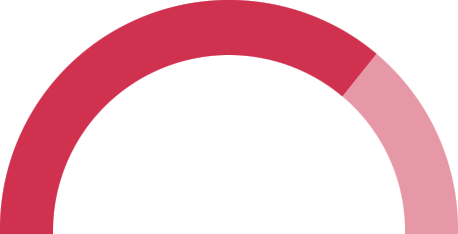 review score 72 half circle
