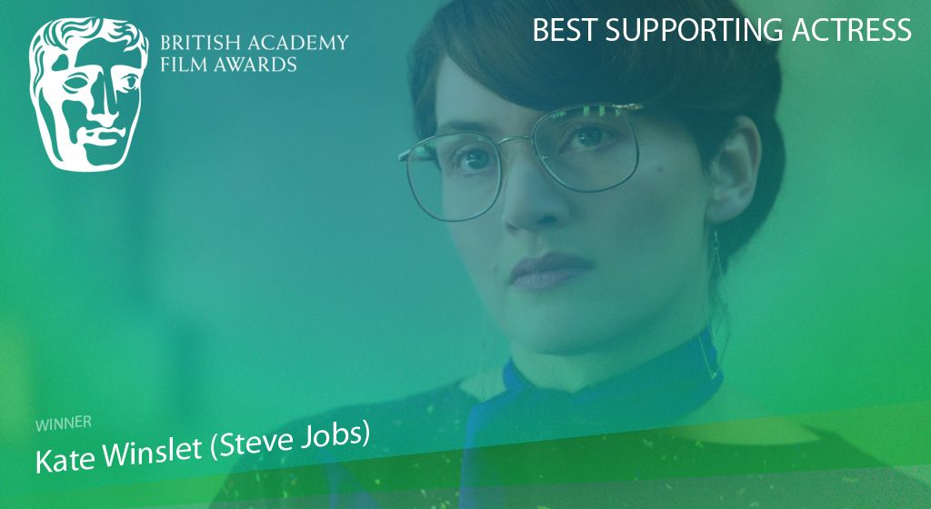 Kate Winslet wins Best Supporting Actress for her role in &#039;S
